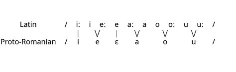 ia|romanian vowels.